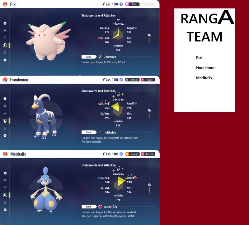 Ranked Team Nr. 10
