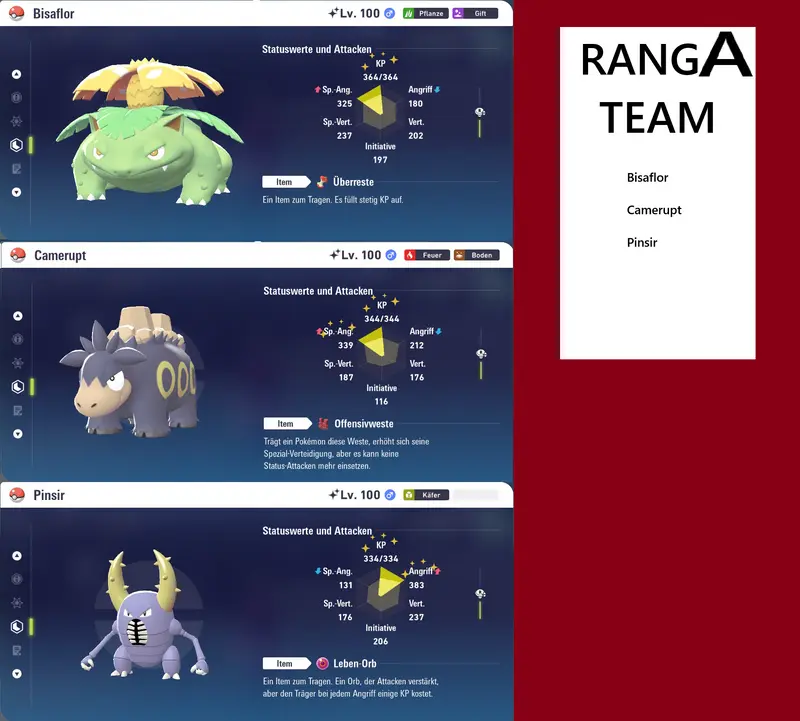 Ranked Team Nr. 13