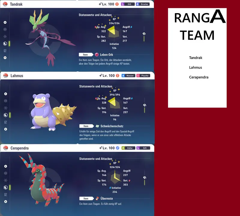 Ranked Team Nr. 14