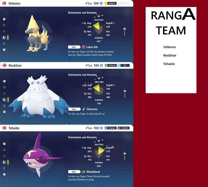 Ranked Team Nr. 15