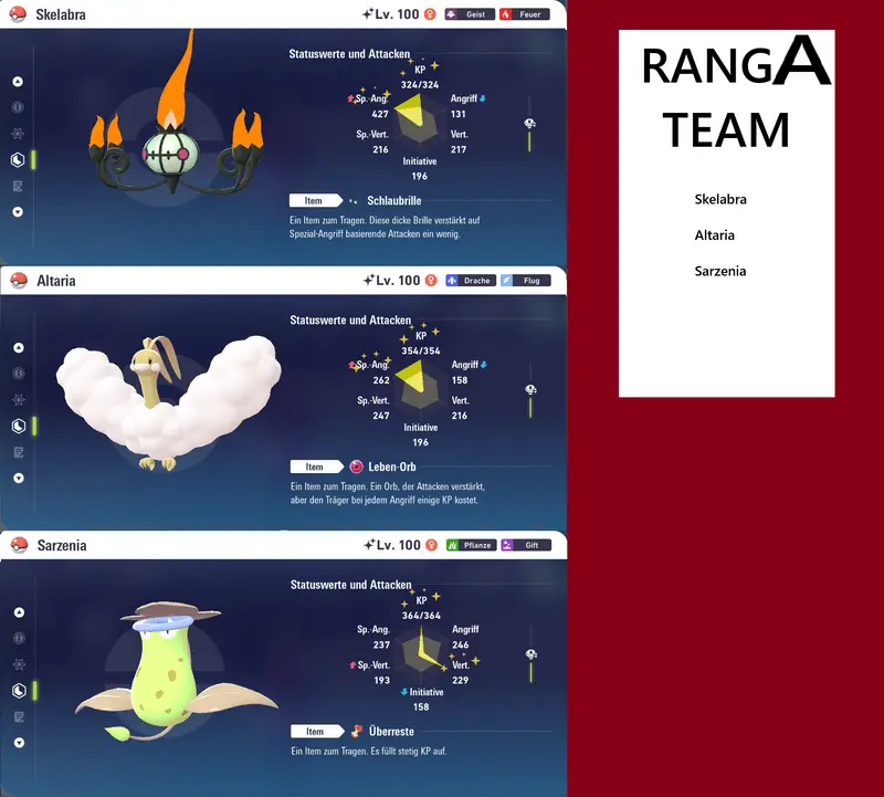 Ranked Team Nr. 19