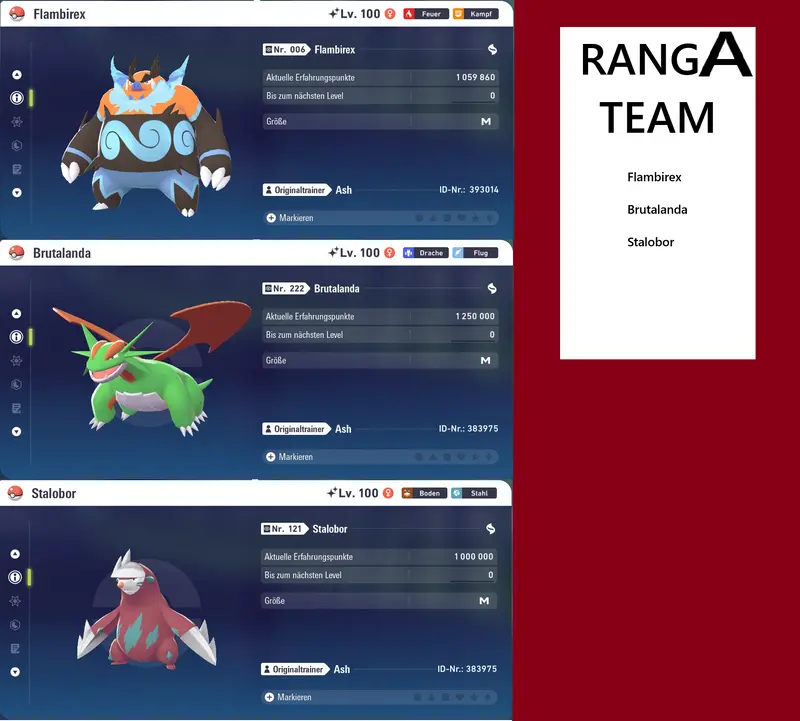 Ranked Team Nr. 4