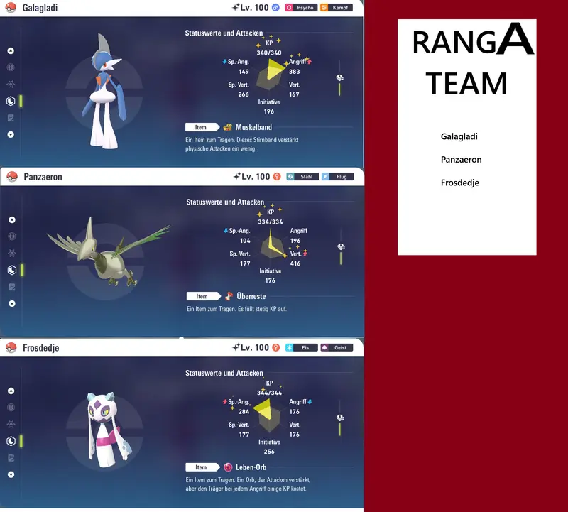 Ranked Team Nr. 6