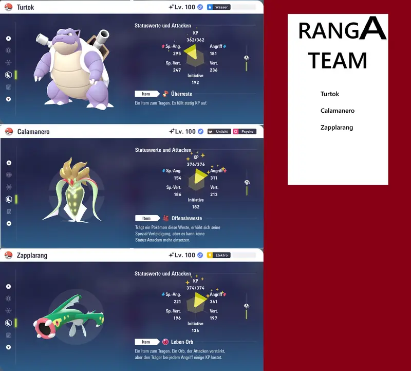 Ranked Team Nr. 7